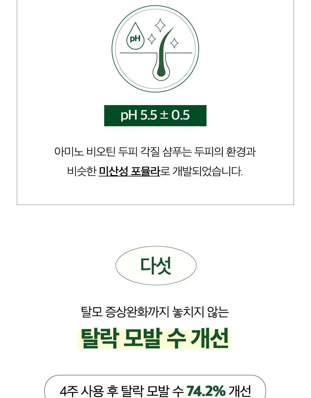 [대용량] CKD 아미노 비오틴 두피 각질 샴푸 750ml 상세페이지 18
